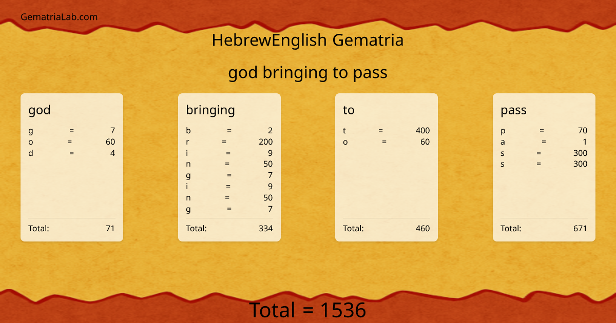 god bringing to pass in hebrewEnglish Gematria